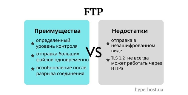 преимущества и недостатки FTP протокола